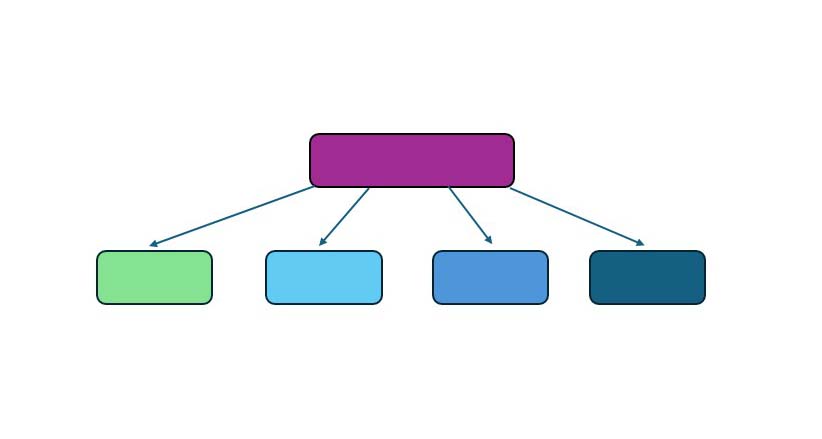 On Implementing MBSE